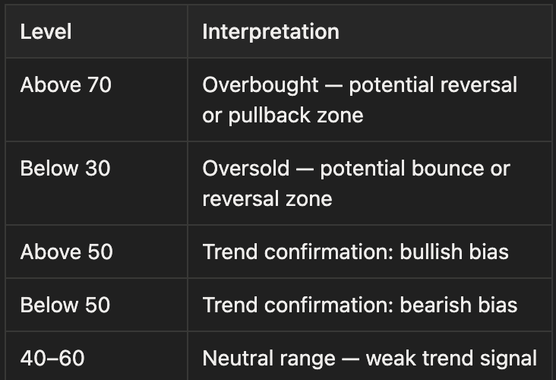 7 Essential Technical Indicators for Every Trader (2026 Guide)Last updated: May 2026image