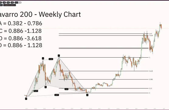 Lernbeispiel BTC - Multitimeframe Patternimage