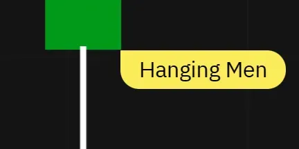 Der Hanging Man ähnelt dem Hammer in seiner Form, tritt aber am Ende eines Aufwärtstrends auf. Er hat ebenfalls einen kleinen Körper oben und einen langen unteren Docht.