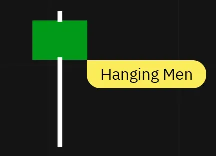 The Hanging Man is similar in shape to the Hammer, but occurs at the end of an upward trend. It also has a very small body at the top and a long lower wick.