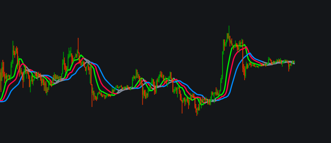 Alligator + Fractals + Signalsimage