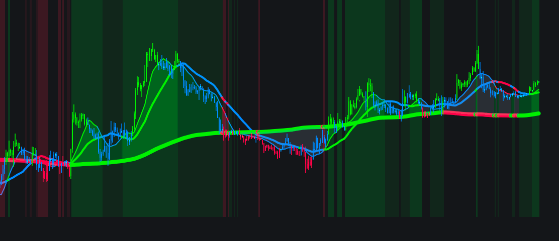 MACD + SMA 200 Enhanced (ChartArt Inspired)image