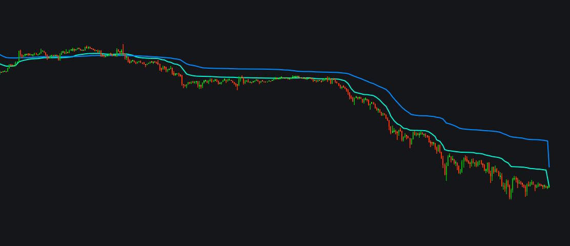 kaufman Adaptive Moving Average dual KAMAimage