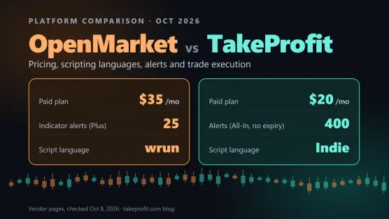 OpenMarket vs TakeProfit: pricing, scripting languages, alerts and executionimage