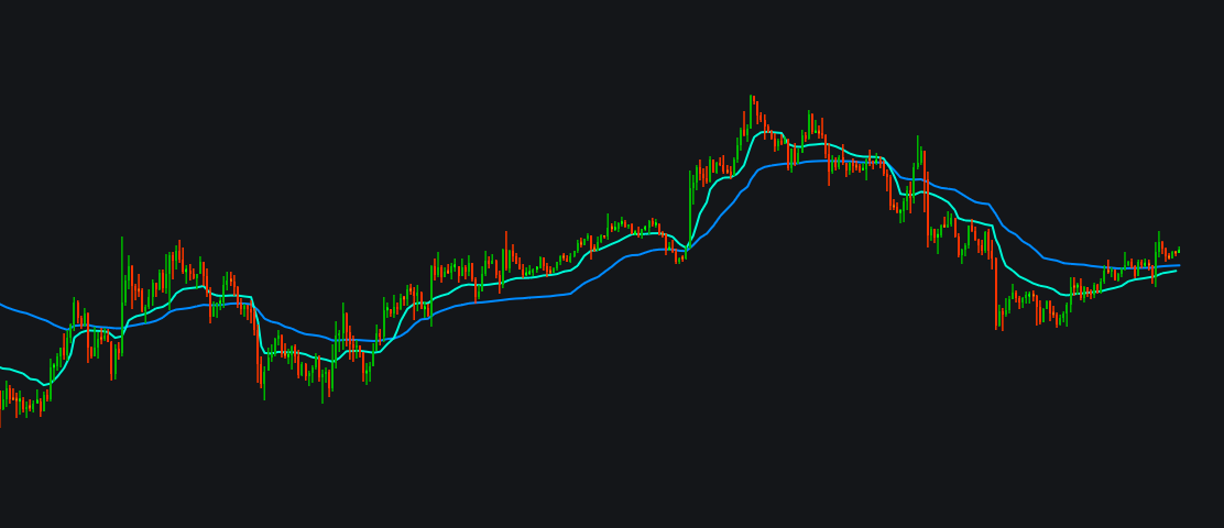 Adaptive Moving Average dual KAMAimage