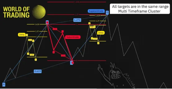 World of Trading (WoT) Frankfurt - Educational Idea Collection Threadimage
