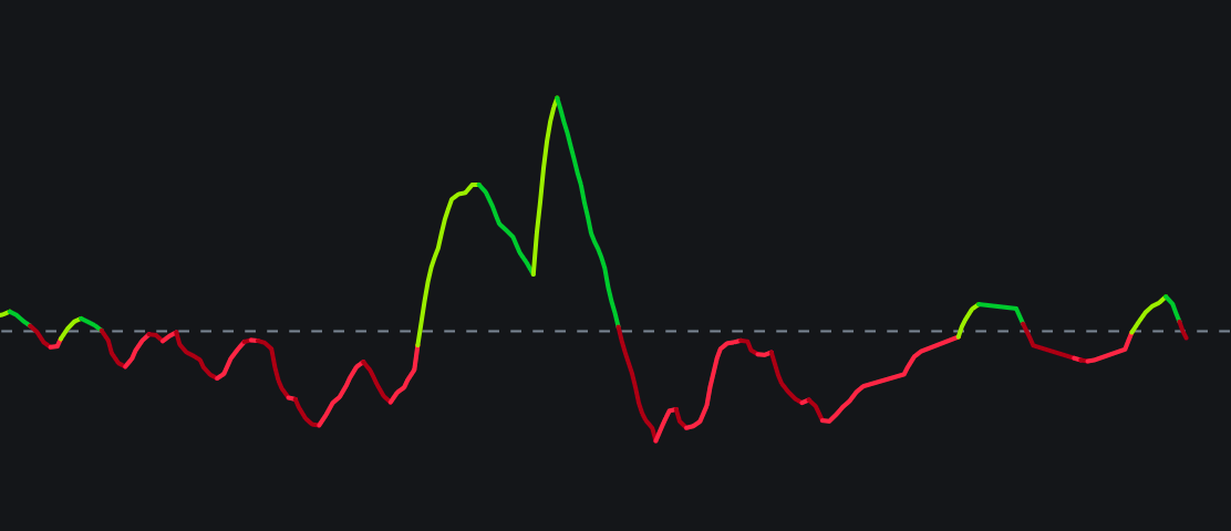 MACD 4C Line — 4-Color MACDimage