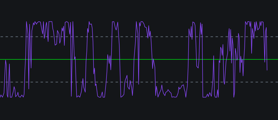 Smoothstep Oscillatorimage