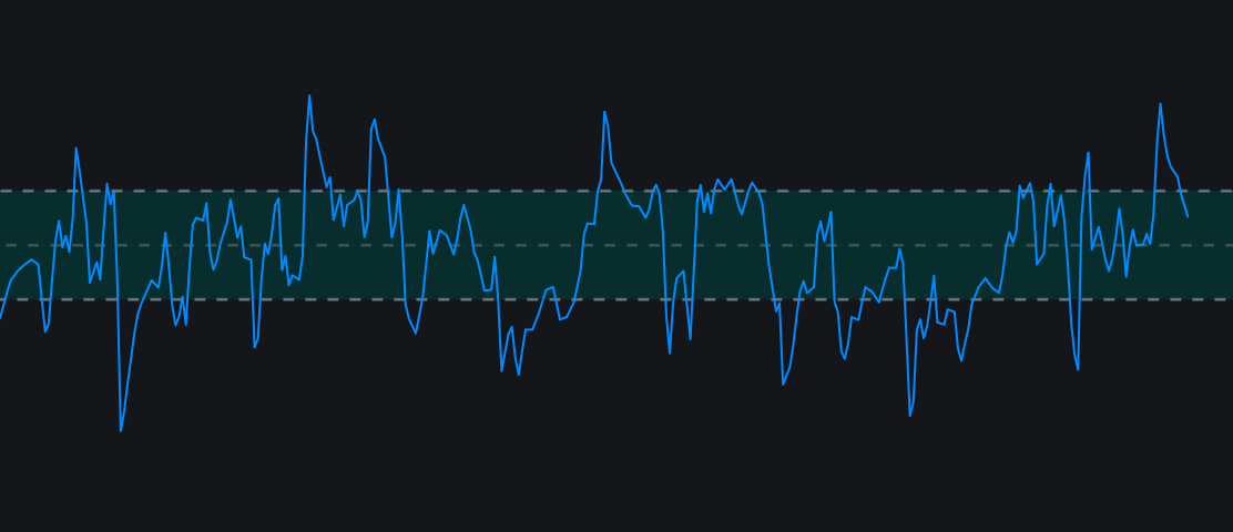 CCI - commodity channel index + Alertsimage