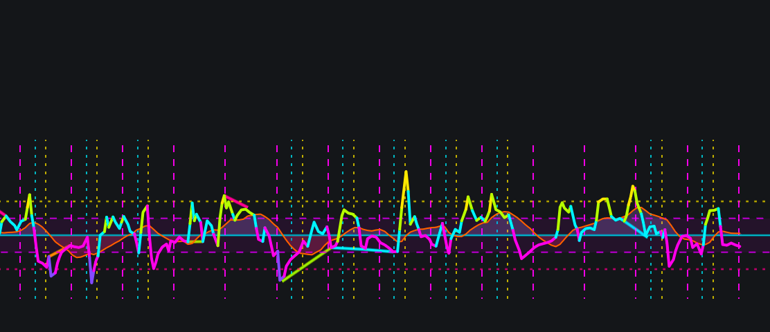 CCI Pro - Divergence & Zero-Crossimage