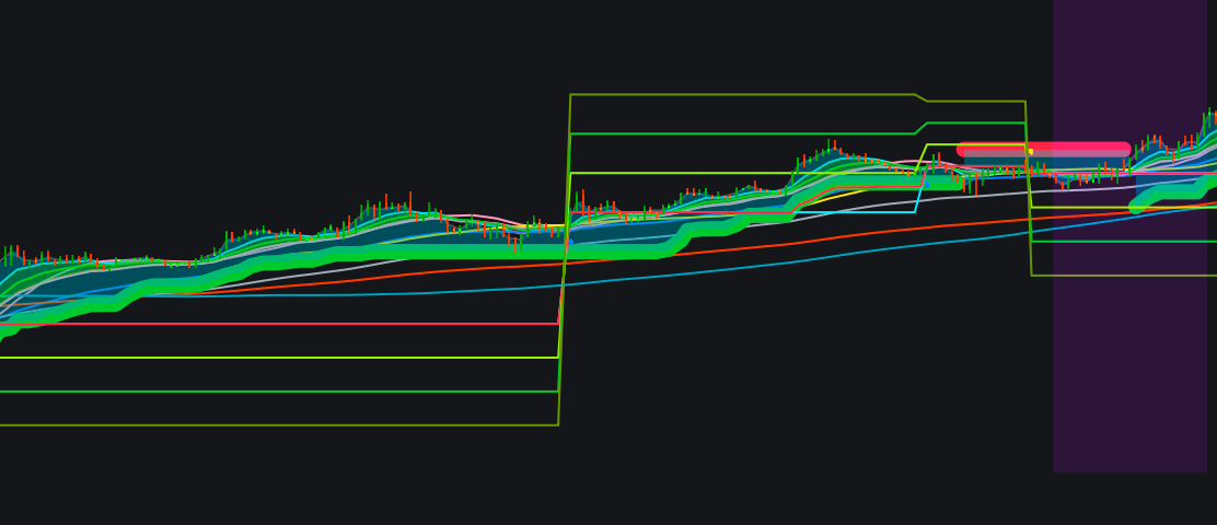 TriGate Confluence Scalperimage