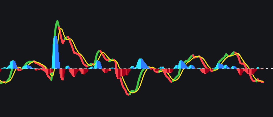 MACD Ultimate Multiple Timeframesimage