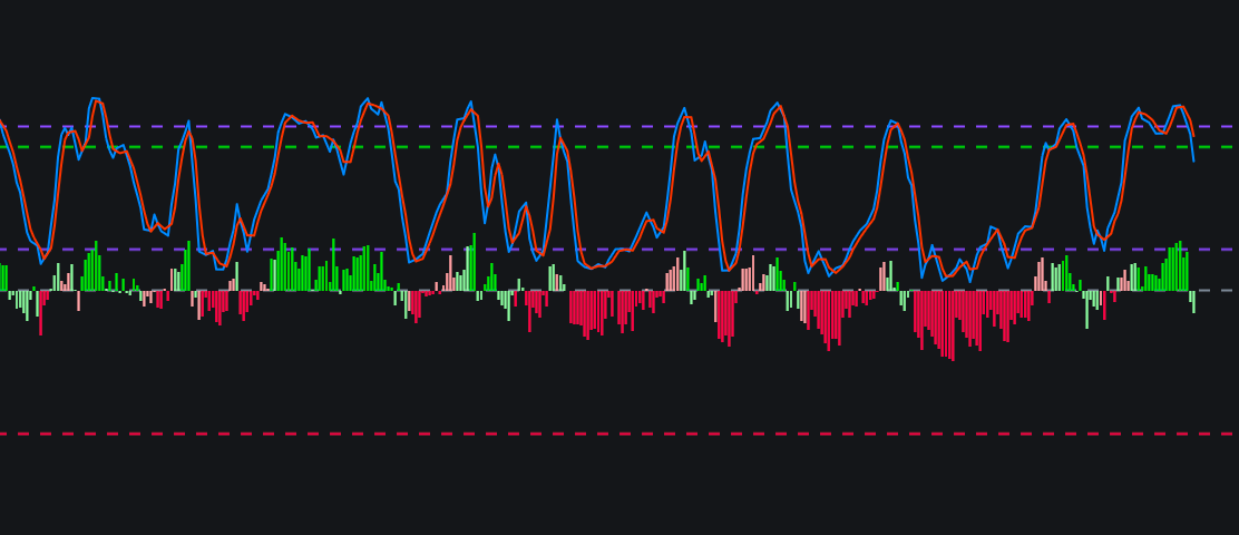 AMH + Stochastic Oscillatorimage