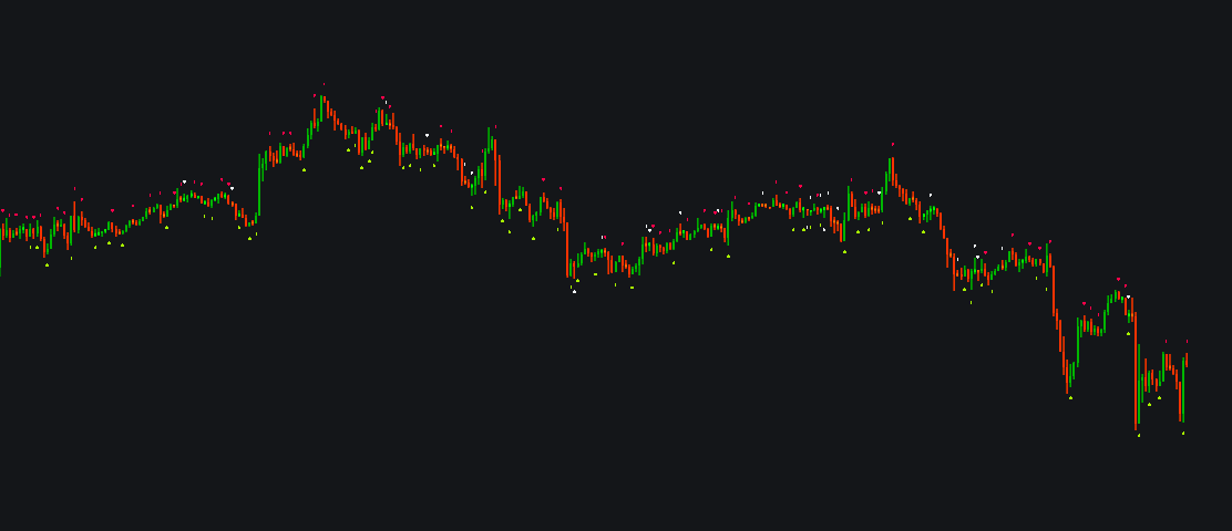 Candlestick Patterns Identified upd '26image