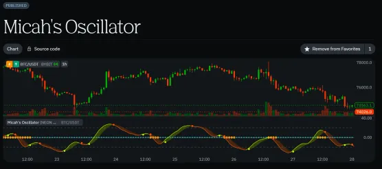The GOAT Oscillator is here!!image