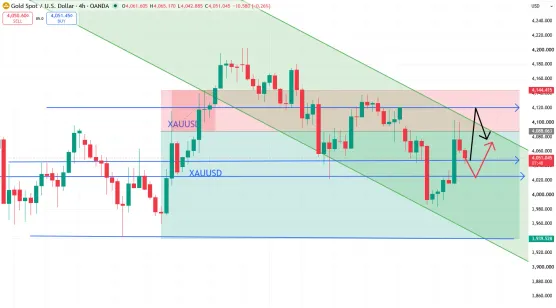 The downward trend in the market is unlikely to change.image