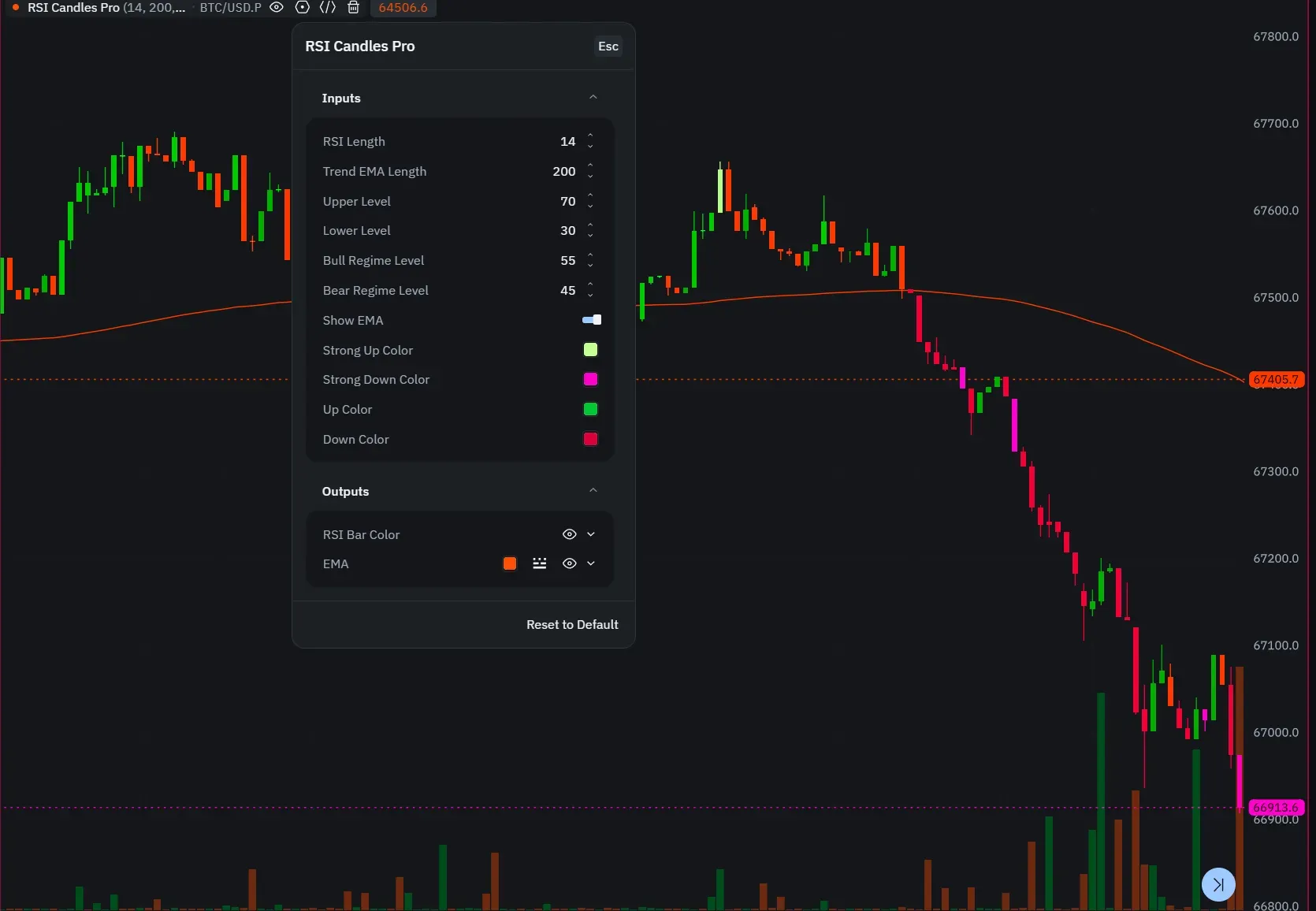 RSI Candles Pro: Example