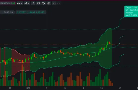 The Universal Forecast Funnel: Trading the Probability Cone (Not the Prediction)image