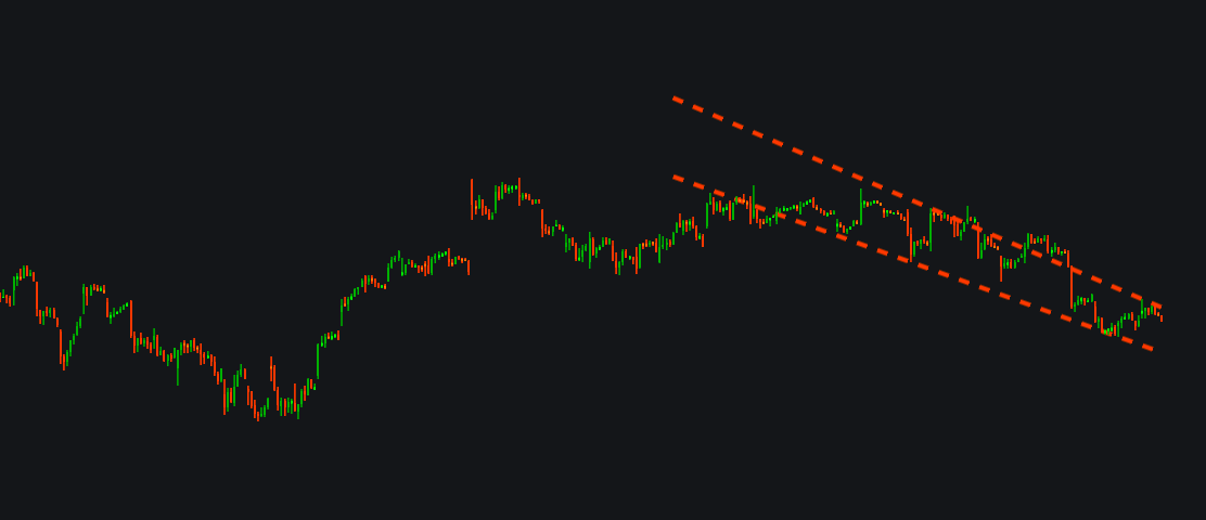 Trend Line Methods (TLM) — Indie versionimage