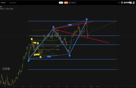 Bitcoin ABCD - RA1image