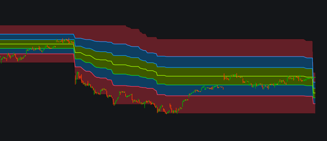 Auto Fibonacci Levelsimage
