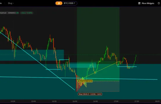 Victors Trading Blog #4image