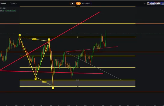 Bitcoin ATH Updateimage