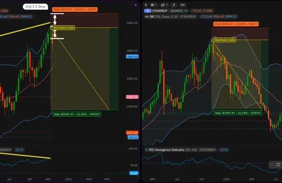 Stop Loss: Limit Losses and Secure Profitsimage
