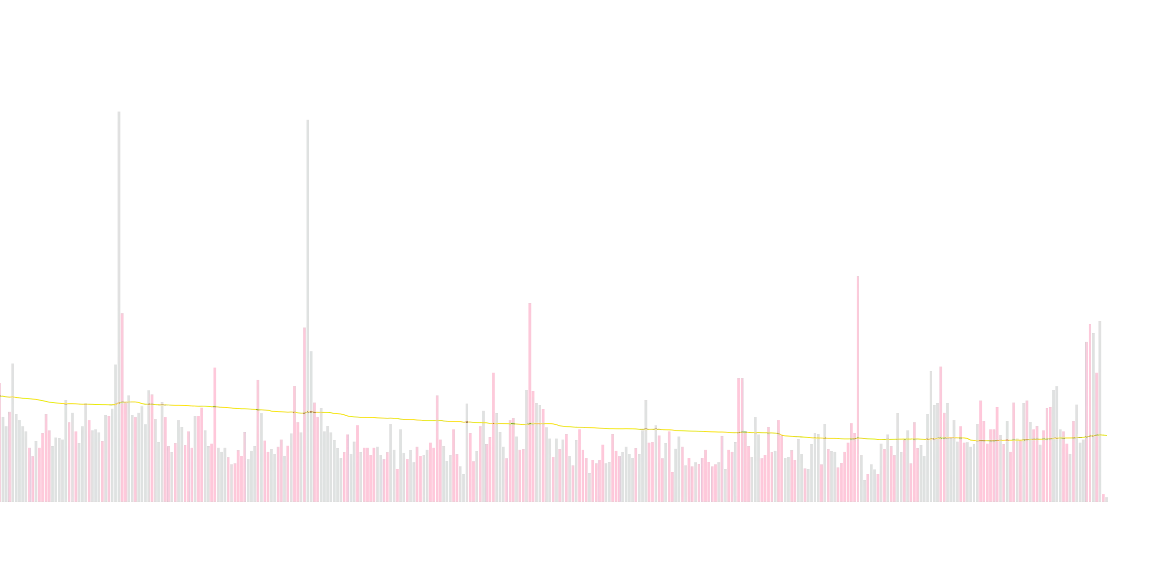 Volume with SMA image
