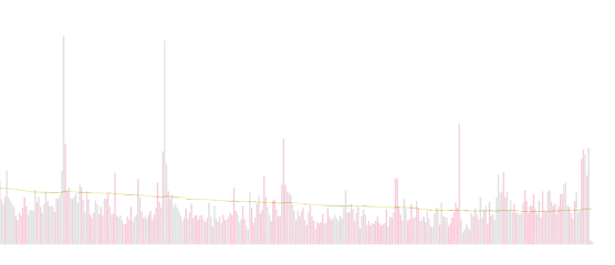 Volume with SMAimage