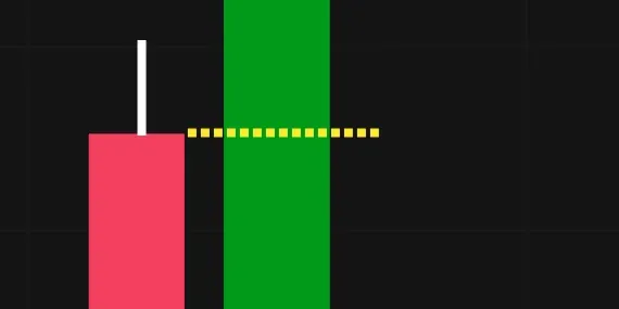 Ein Bullish Engulfing Muster besteht aus zwei Kerzen. Die erste Kerze ist kurz und fällt in den bestehenden Abwärtstrend, gefolgt von einer längeren, aufwärts gerichteten Kerze, die den Körper der ersten Kerze vollständig umschließt.