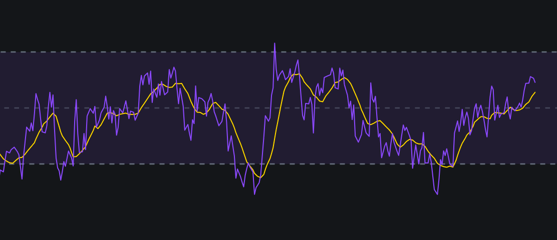relative strength index + Over Alertimage