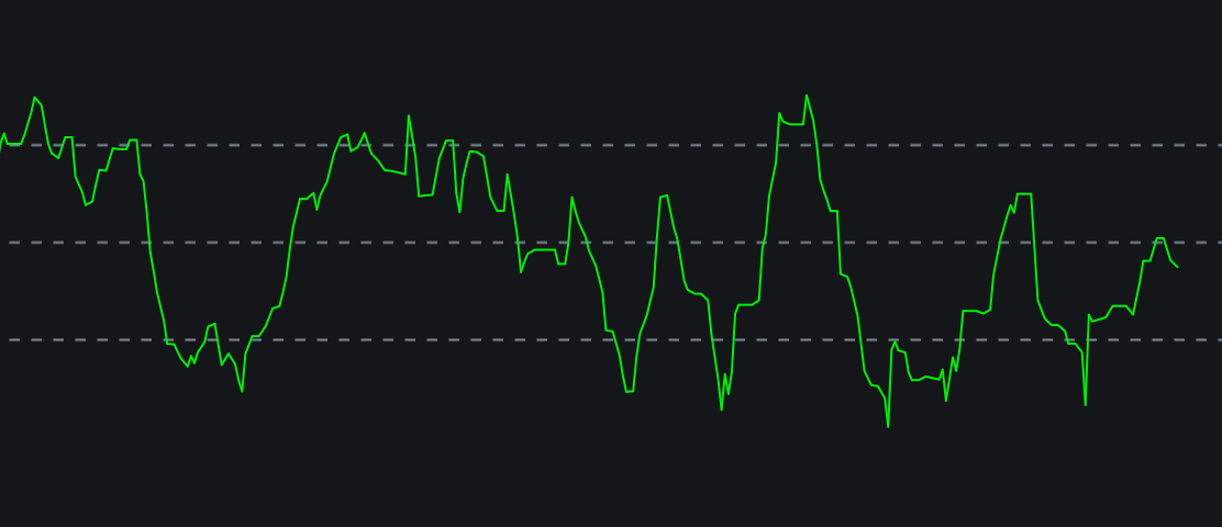 Trend Trigger Factorimage