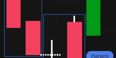 Vier schwarze Kerzen, wobei die ersten zwei jeweils ein Marubozo und die letzten zwei eine seltene Harami-Konstellation innerhalb eines Abwärtstrends bilden.