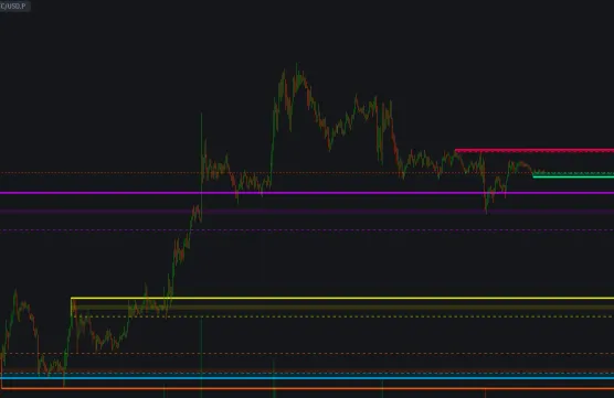Volume-Based Support and Resistance Zones indicatorimage