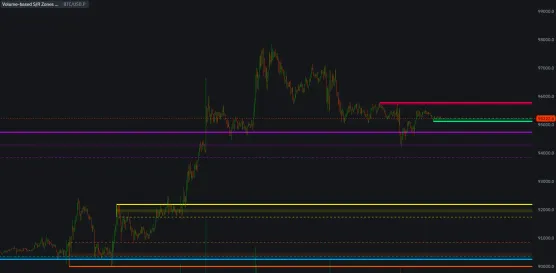 Volume-Based Support and Resistance Zones indicatorimage