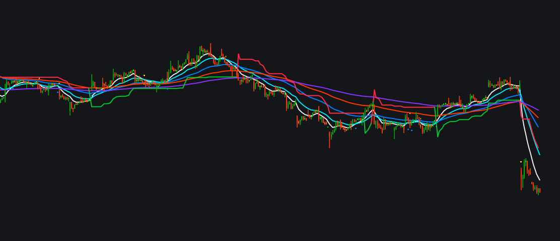EMA + Supertrendimage
