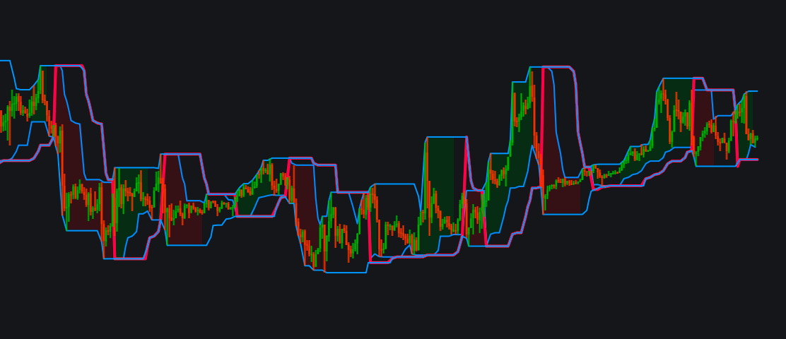 Turtle Trade Channels (TuTCI)image
