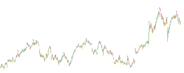 Pivot Points High Low image