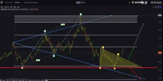 MSCI China Take Profit 1image