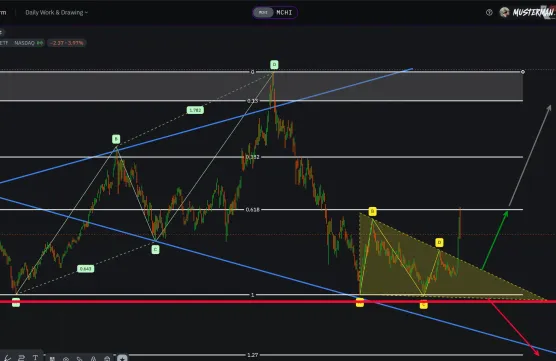 MSCI China Take Profit 1image