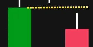  Das Gegenstück zum Morning Star, der Evening Star, ist ein dreiteiliges Muster, das am Ende eines Aufwärtstrends auftritt. Es beginnt mit einer langen weißen Kerze, gefolgt von einer kleinen Doji- oder Spinning-Top-Kerze, die eine Lücke nach oben aufweist, und endet mit einer langen schwarzen Kerze, die tief in den Körper der ersten Kerze schneidet.