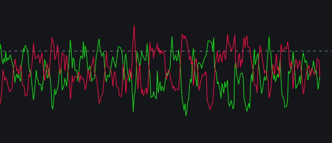 Random Walk Indeximage