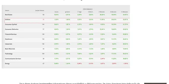 S&P 500, Nasdaq100 and Russell 2000image