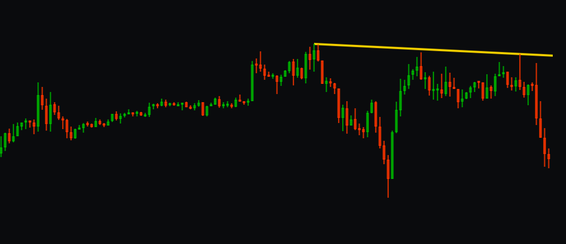 Abu Laith Downtrend linesimage