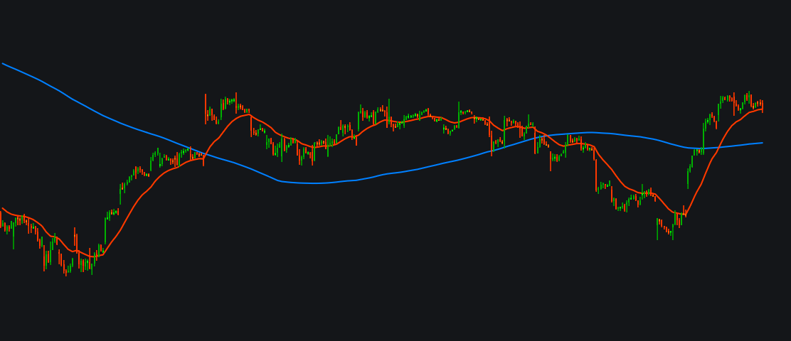 Trend Pullback Detectorimage
