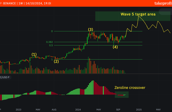 Bitcoin will hit $100k in 2024image