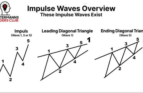 MTC Education - Elliott Impulses [English]image