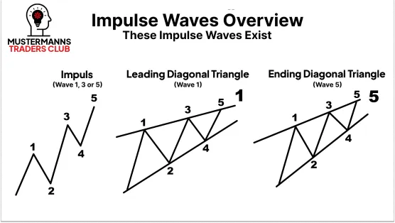MTC Education - Elliott Impulses [English]image