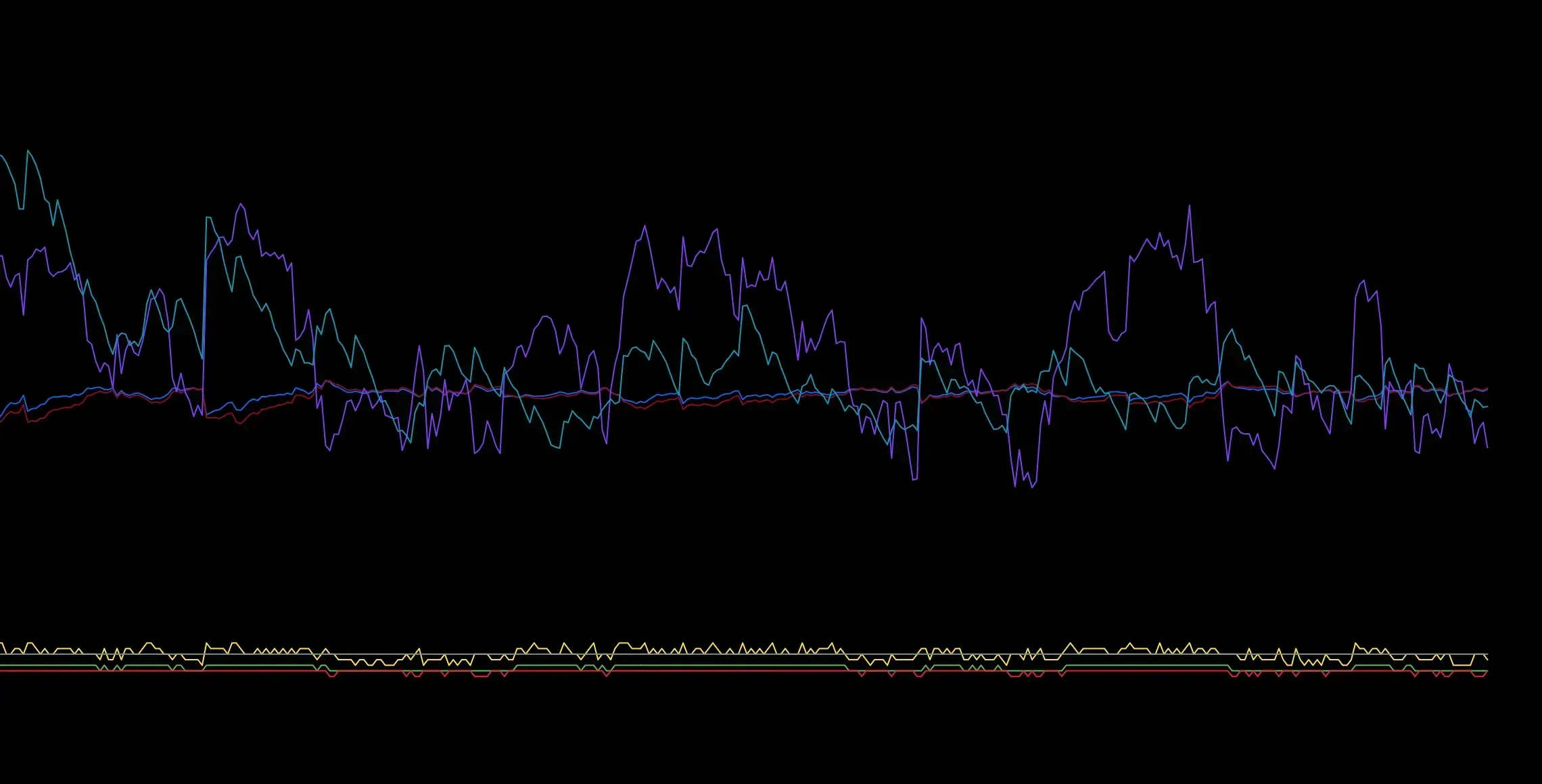 Futures Indicator....                                                                                                                                                                                                  image